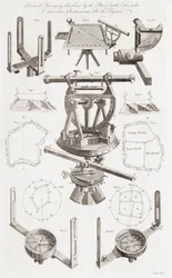 The Theodolite and Other Surveyors Instruments
